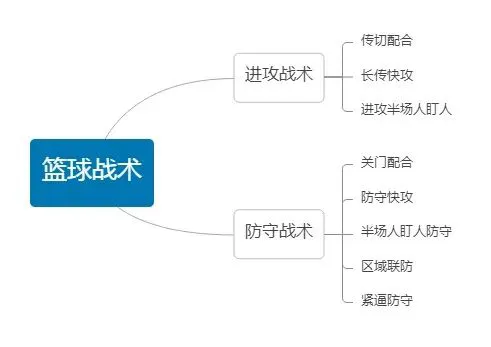 如何使用创新科技设备监测篮球运动员的训练数据_1